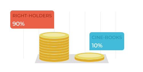 revenue share model PRODUCTS PRODUCED BY CINE-BOOKS
