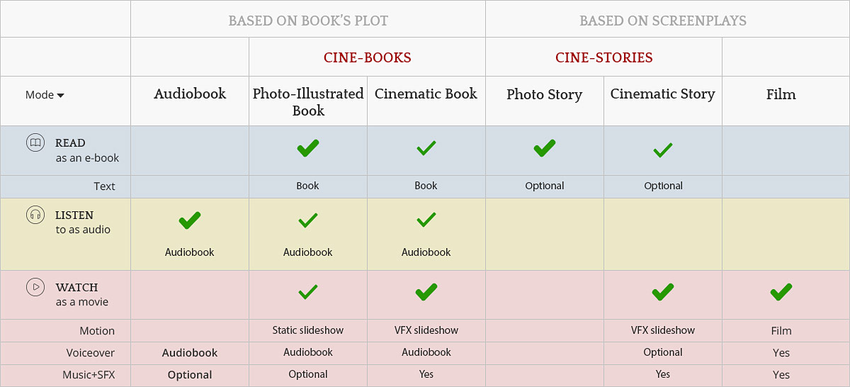 types of cine-book edition