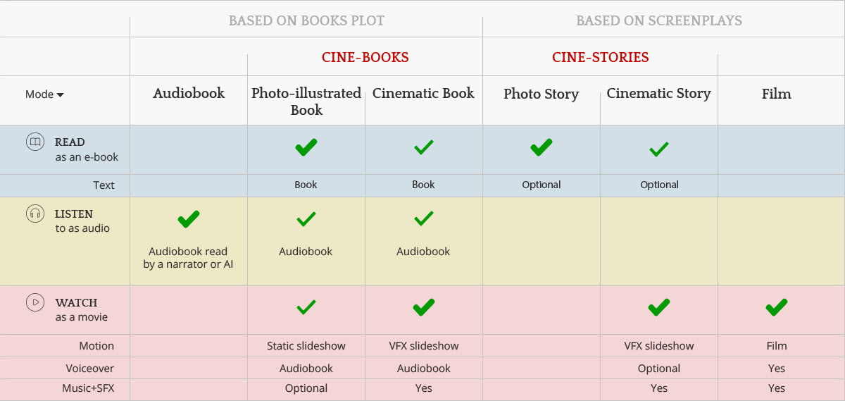 types of cine-book edition